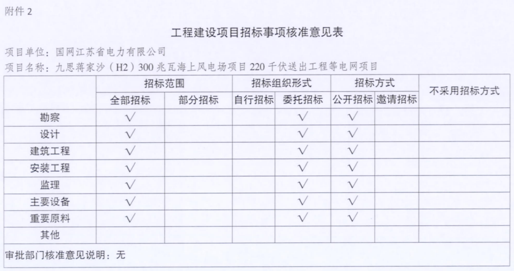 電網(wǎng)投資達3.5億元！江蘇批復(fù)300兆瓦海上風電場220千伏送出工程等電網(wǎng)項目