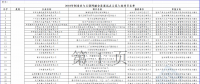 2個風電項目在內(nèi)！工信部公示2018年制造業(yè)與互聯(lián)網(wǎng)融合發(fā)展試點示范入選項目名單