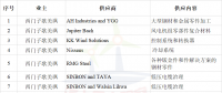 簽約10家風(fēng)電企業(yè)！西門子歌美颯加速布局臺灣海上風(fēng)電市場
