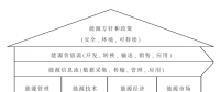 綜合能源服務(wù)知識體系研究