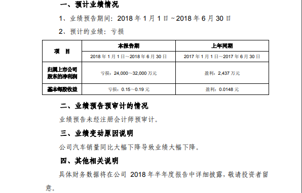 海馬業(yè)績連續(xù)虧損，替人代工不是長久之計！