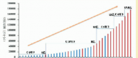 我國發(fā)電裝機(jī)增長(zhǎng)分析【圖文】