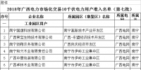 2018年廣西電力市場化交易10千伏<font color=