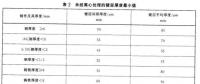 光伏支架鍍鋅層厚度需達(dá)多少才能滿足使用年限要求？