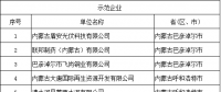 69家！工信部公示全國工業(yè)領(lǐng)域電力需求側(cè)管理第四批示范企業(yè) (園區(qū))名單