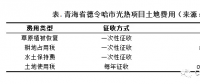 50MW塔式電站土地支出上億？我國(guó)光熱發(fā)電項(xiàng)目非技術(shù)成本居高不下