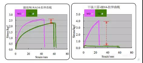  超詳細(xì)！含計(jì)算公式—鋰離子電池隔離膜簡(jiǎn)介