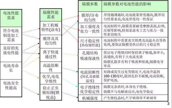  超詳細(xì)！含計(jì)算公式—鋰離子電池隔離膜簡(jiǎn)介