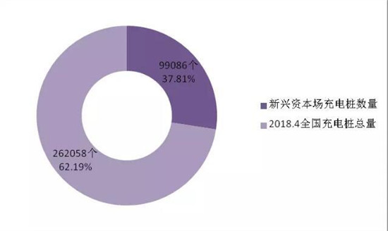 決勝新能源車：價格拖死戰(zhàn)、輿論聲量戰(zhàn)、產業(yè)兼并戰(zhàn)