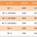 【交易百科】交易周期、品種和方式