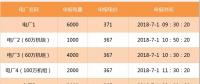 【交易百科】交易周期、品種和方式