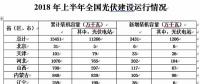 為何北京上海光伏政策與市場(chǎng)嚴(yán)重背離？