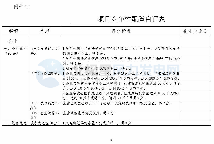 競(jìng)爭(zhēng)性配置選擇企業(yè)！廣東發(fā)改委向社會(huì)公開(kāi)征求海上風(fēng)電、陸上風(fēng)電項(xiàng)目競(jìng)爭(zhēng)配置辦法意見(jiàn)（附文件）