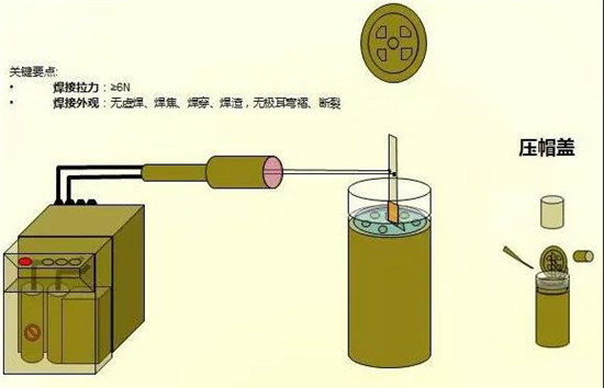 共21步，鋰電池生產(chǎn)過程圖解