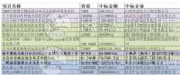 12元/瓦的市政分布式光伏？8.5元/瓦的光伏扶貧？3.7元/瓦的領(lǐng)跑者？