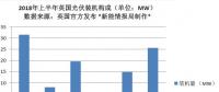 又一個海外光伏市場崩了！英國上半年裝機(jī)數(shù)據(jù)讓人大跌眼鏡