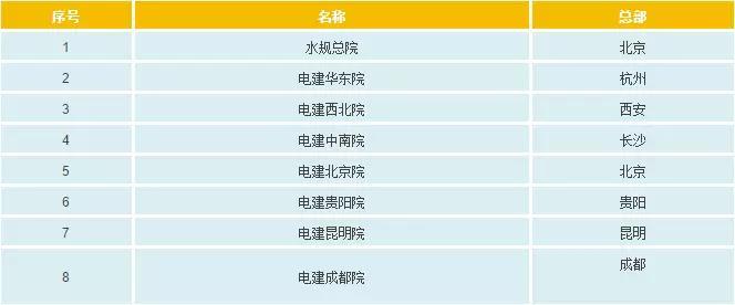 一文看懂電網(wǎng)公司、發(fā)電集團(tuán)、設(shè)計(jì)院的復(fù)雜關(guān)系