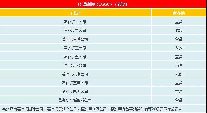 一文看懂電網(wǎng)公司、發(fā)電集團(tuán)、設(shè)計(jì)院的復(fù)雜關(guān)系