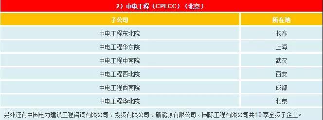一文看懂電網(wǎng)公司、發(fā)電集團(tuán)、設(shè)計(jì)院的復(fù)雜關(guān)系