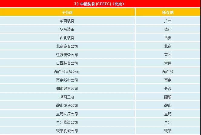 一文看懂電網(wǎng)公司、發(fā)電集團(tuán)、設(shè)計(jì)院的復(fù)雜關(guān)系