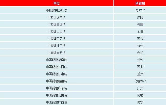 一文看懂電網(wǎng)公司、發(fā)電集團(tuán)、設(shè)計(jì)院的復(fù)雜關(guān)系