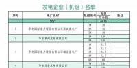 山東省2018年9月份電力直接交易 (<font color=