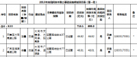 山西：2018年向民間資本推介基礎(chǔ)設(shè)施領(lǐng)域項目（第一批）（涉及弱電管網(wǎng)建設(shè)、供熱項目等）