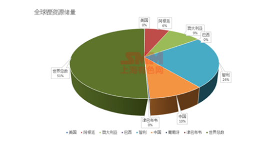 這是一份關于“南美鋰三角”與澳洲鋰礦的最全資料！