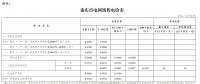重慶第三批降電價(jià)：一般工商業(yè)及其他用電輸配電價(jià)降5.08分/千瓦時