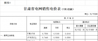 甘肅第三次降電價(jià)！9月1日起省內(nèi)一般工商業(yè)用電降3.618分/千瓦時