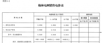 陜西榆林電網(wǎng)第四次降電價(jià)！一般工商業(yè)目錄銷售電價(jià)和輸配電價(jià)均降0.2分/千瓦時(shí)