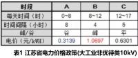 “安全充電+峰谷調節(jié)”破解儲能投資回報及公共場所充電難題