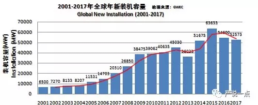 為什么風(fēng)電成了碳纖維應(yīng)用的突破口？