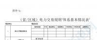華能、大唐、華電、國家能源等電力企業(yè)注意！國家能源局開展這項電力交易規(guī)則調研于2018年9月5日截止