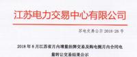 江蘇8月增量掛牌及購電側(cè)月內(nèi)合同電量轉(zhuǎn)讓交易：成交電量分別為7.39、3.63億千瓦時