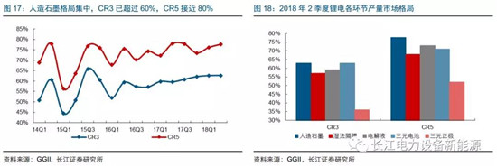 負(fù)極材料：小而美的行業(yè)，以技術(shù)與產(chǎn)品為核心