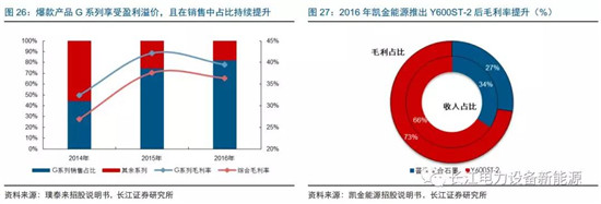 負(fù)極材料：小而美的行業(yè)，以技術(shù)與產(chǎn)品為核心