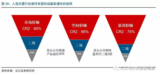 負(fù)極材料：小而美的行業(yè)，以技術(shù)與產(chǎn)品為核心