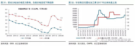 負(fù)極材料：小而美的行業(yè)，以技術(shù)與產(chǎn)品為核心