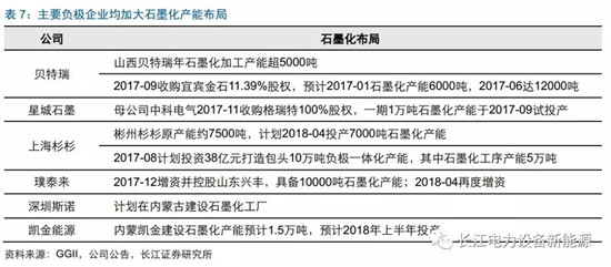 負(fù)極材料：小而美的行業(yè)，以技術(shù)與產(chǎn)品為核心