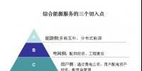 綜合能源服務的萬億市場已經開啟,售電如何把握<font color=