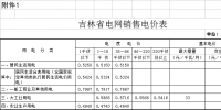第四批降電價(jià)！吉林一般工商業(yè)電價(jià)和<font color=