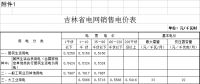 第四批降電價！吉林一般工商業(yè)電價和輸配電價降4.78分/千瓦時