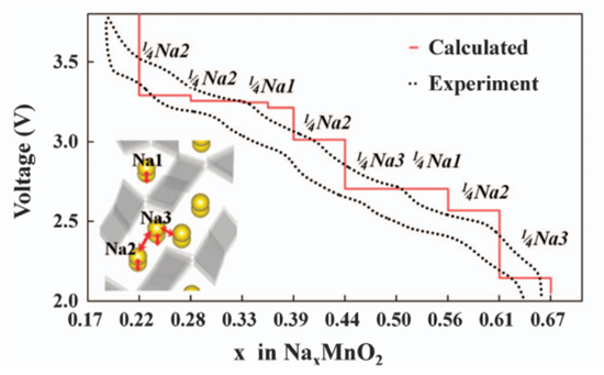 鋰電池領(lǐng)域常用計(jì)算方法及計(jì)算技巧