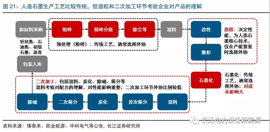 負極材料：小而美的行業(yè)，以技術(shù)與產(chǎn)品為核心