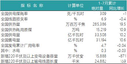 一波數(shù)據(jù)來襲——2018年上半年全國(guó)電力、風(fēng)電、光伏統(tǒng)計(jì)數(shù)據(jù)