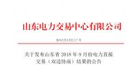 山東2018年9月份電力直接交易(雙邊協(xié)商)結(jié)果:成交電量132.38萬兆瓦時(shí)
