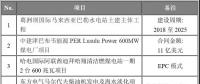 海外項(xiàng)目進(jìn)展|中建津巴布韋煤電廠、哈電國際迪拜清潔燃煤電站等六大海外項(xiàng)目最新進(jìn)展