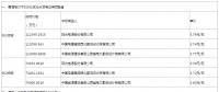 最新中廣核、美利云和三峽新能源光伏EPC總承包價(jià)匯總