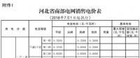 河北電價兩連降！兩批次共降低南、北電網(wǎng)單一制工商業(yè)及其它銷售電價6.22、6.18分/千瓦時
